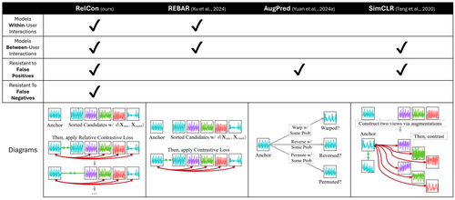 RelCon: Relative Contrastive Learning for a Motion Foundation Model for Wearable Data