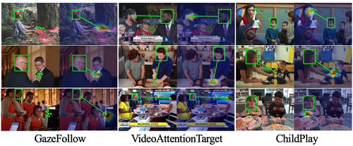 Gaze-LLE: Gaze Target Estimation via Large-scale Learned Encoders