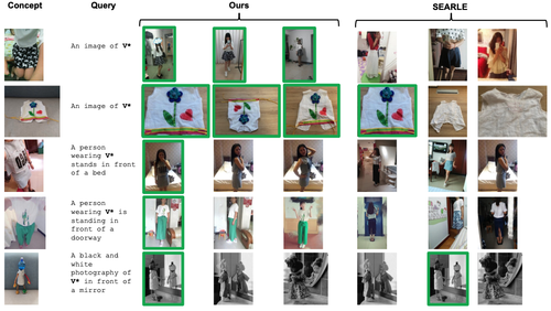 Improving Personalized Search with Regularized Low-Rank Parameter Updates
