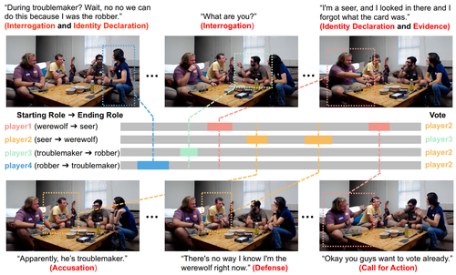 Werewolf Among Us: A Multimodal Dataset for Modeling Persuasion Behaviors in Social Deduction Games
