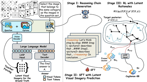 Toward Cognitive Supersensing in Multimodal Large Language Models